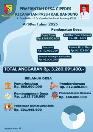 Album : APBDes Tahun 2025